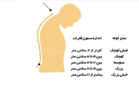 انتخاب سایز مناسب کوله پشتی-مجله گردشگری میهمان شو